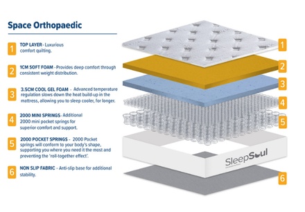 Sleepsoul Space Orthopaedic 4000 Mattress