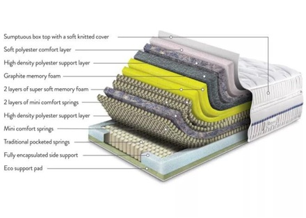 Sleepeezee Memory Ultimate 9500 Mattress