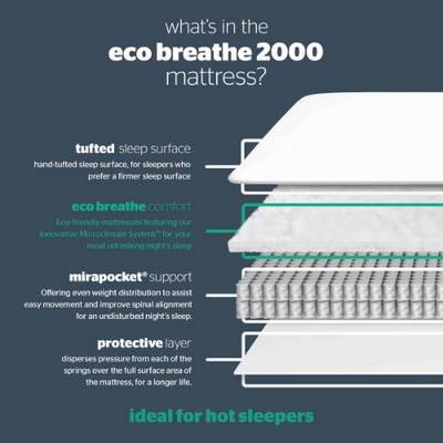 Silentnight Eco Comfort Breathe 2000 Divan Bed