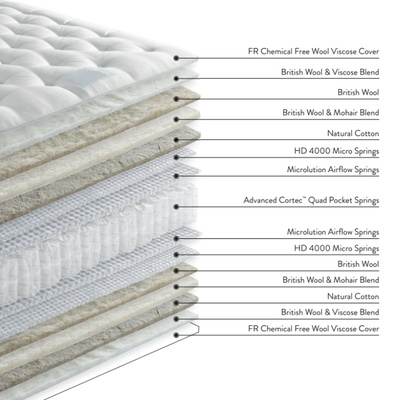 Harrison Spinks Talia 18750 Mattress